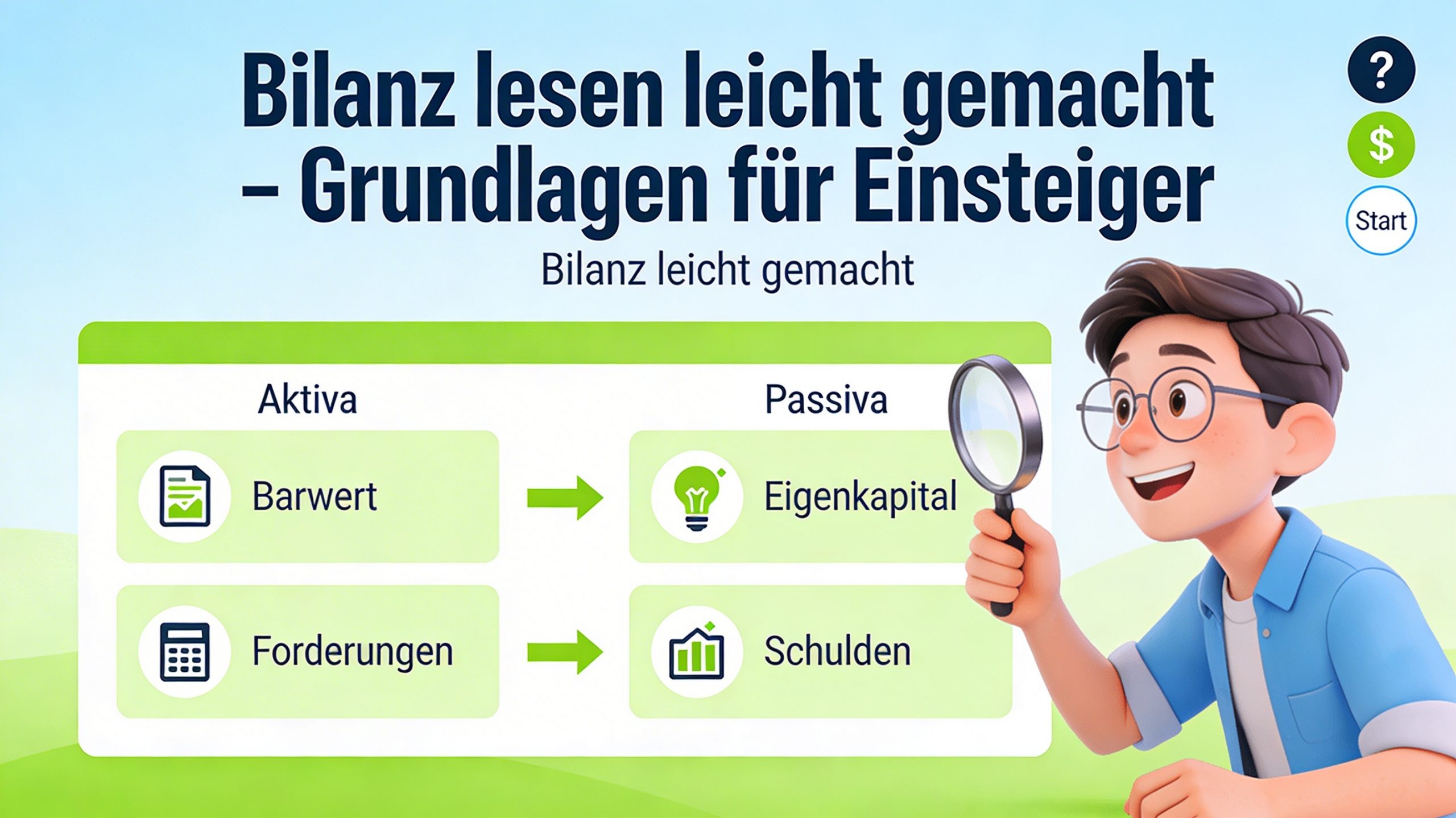 Infografik zum Thema DAX-Index erklärt mit Logos von SAP, Siemens und Allianz vor einem Kurschart.