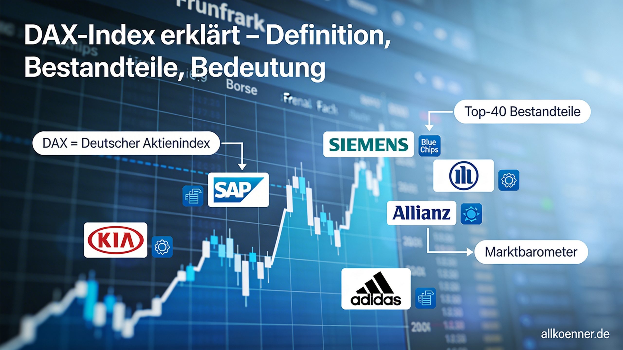 Dax-index-erklaert-definition-bestandteile-bedeutung 1 Infografik zum Thema DAX-Index erklärt mit Logos von SAP, Siemens und Allianz vor einem Kurschart.