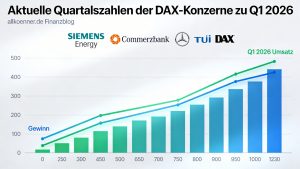 Aktuelle Quartalszahlen DAX-Konzerne Q1 2026 – steigende Umsatz- und Gewinn-Diagramme mit Siemens Energy, Commerzbank, Mercedes-Benz.