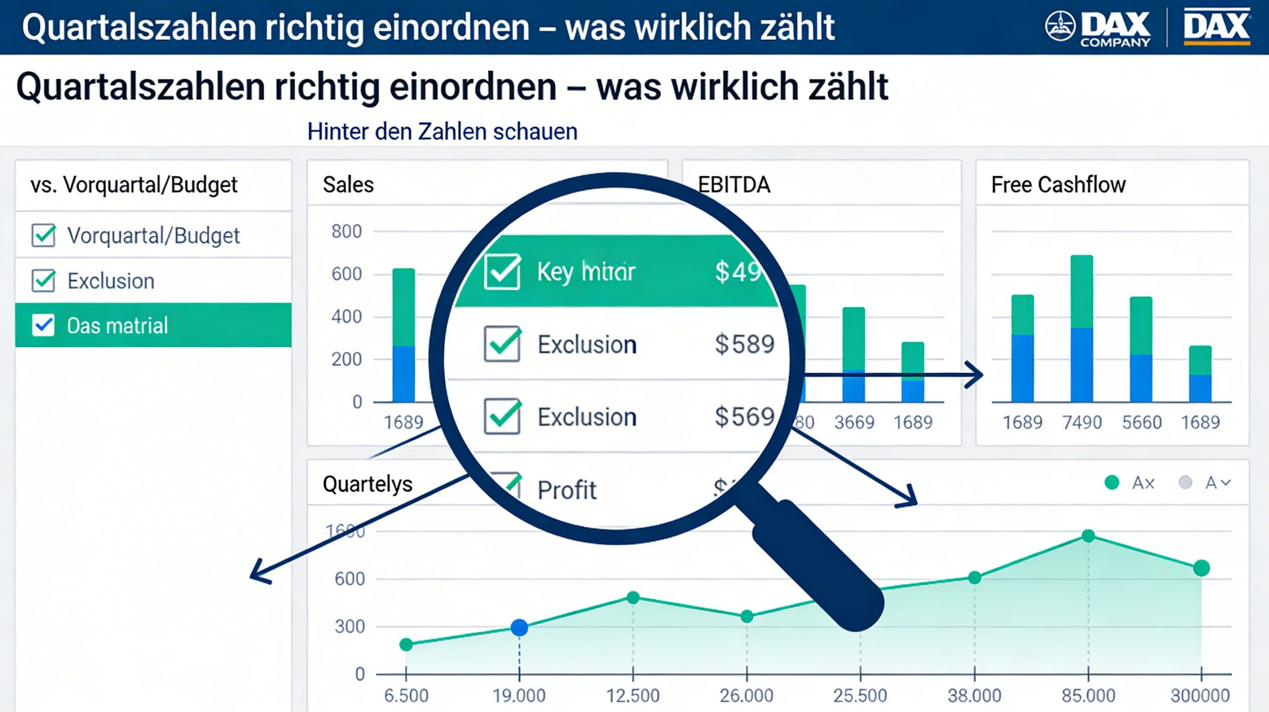 Ein Analyst nutzt wichtige Aktienanalyse Kennzahlen wie KGV, KUV und Dividendenrendite zur Bewertung von Unternehmen am Monitor.